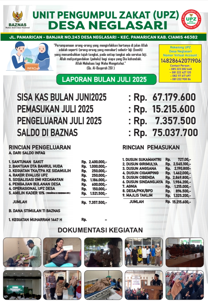 LAPORAN UPZ DESA NEGLASARI BULAN JULI 2025